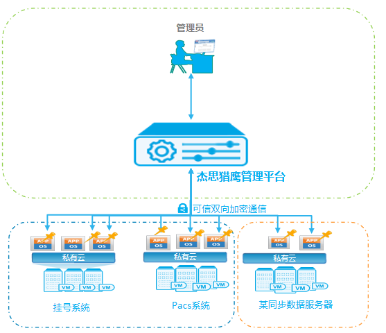 方案图