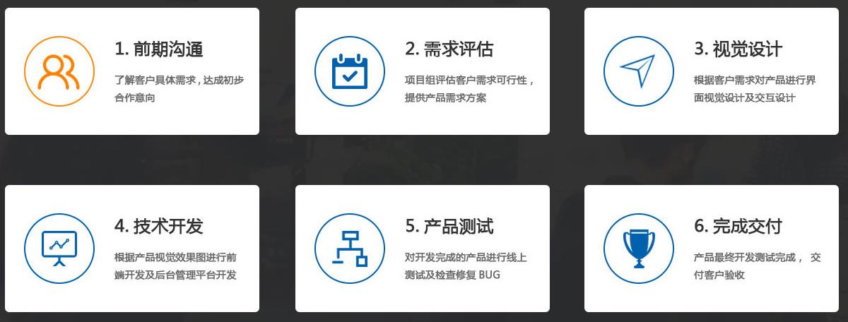 app开发流程