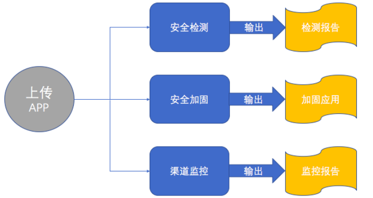 解决方案