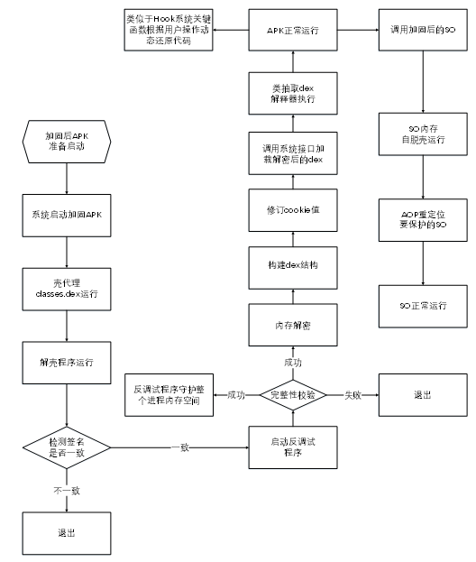 加固流程