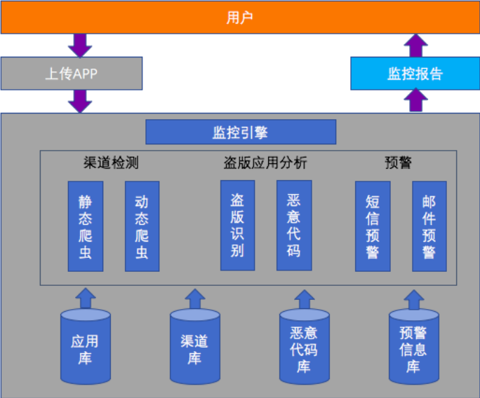 监控架构