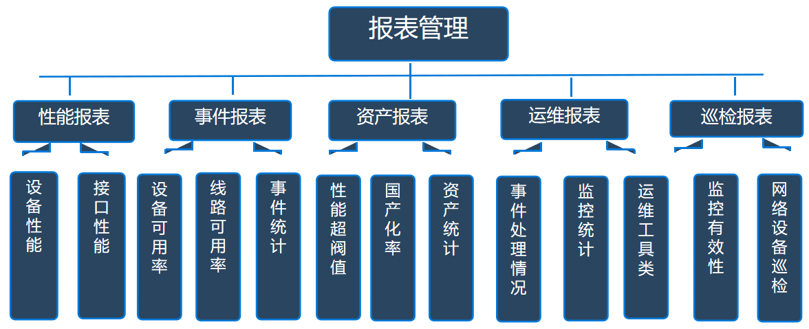 报表管理