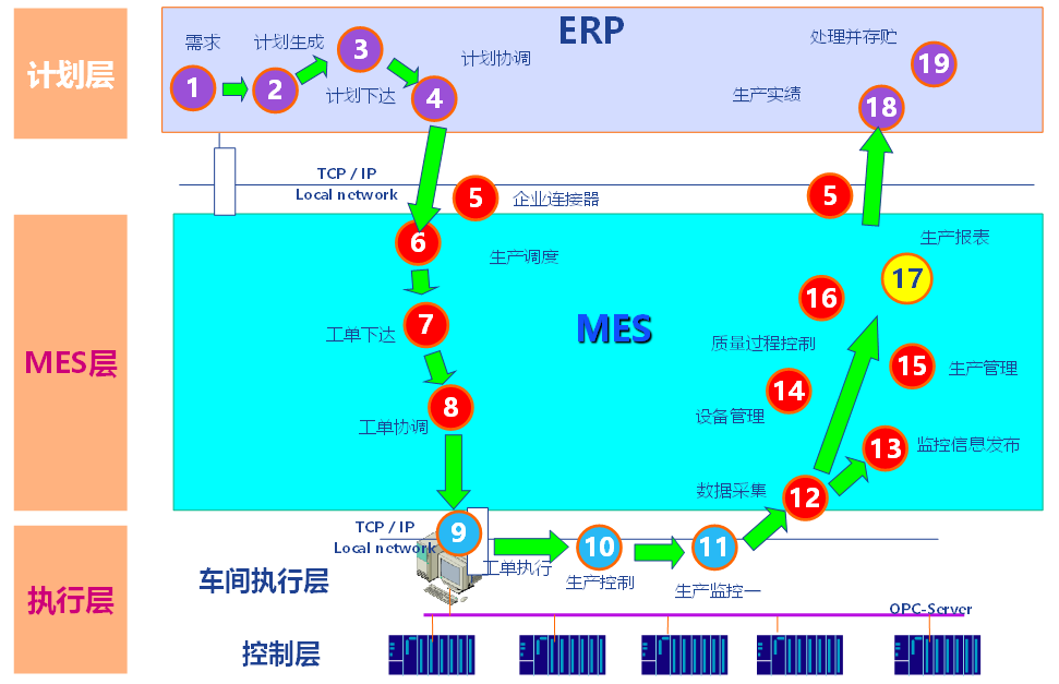  流程图