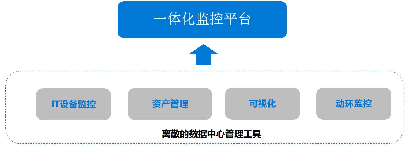 一体化监控平台