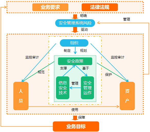 方案图