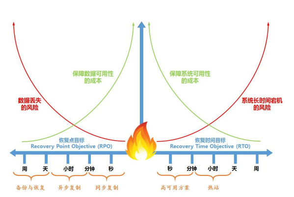 监控系统运维