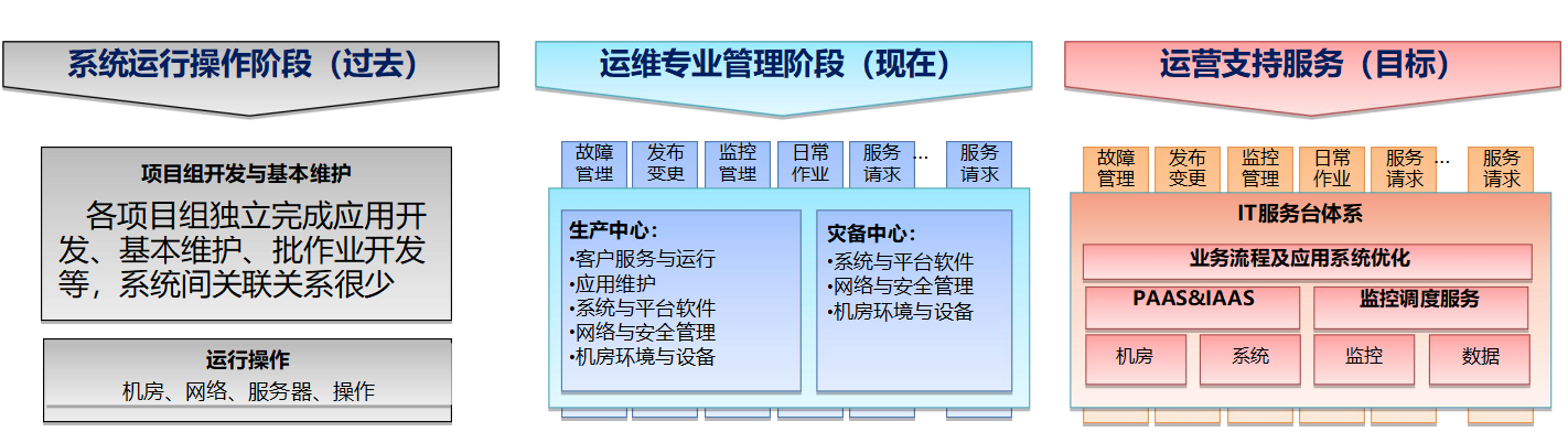 新的要求