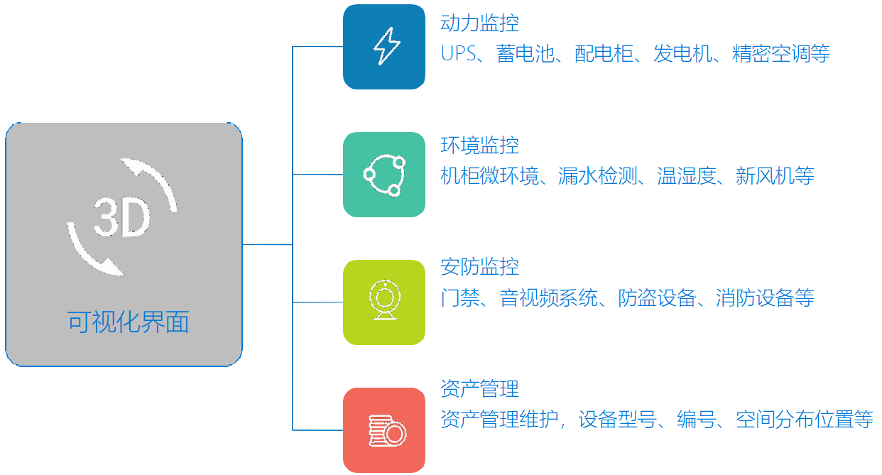 可视化界面